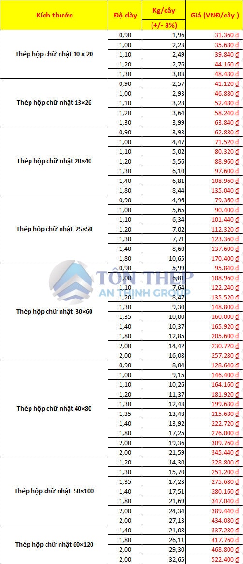 Bảng giá thép hộp chữ nhật mạ kẽm